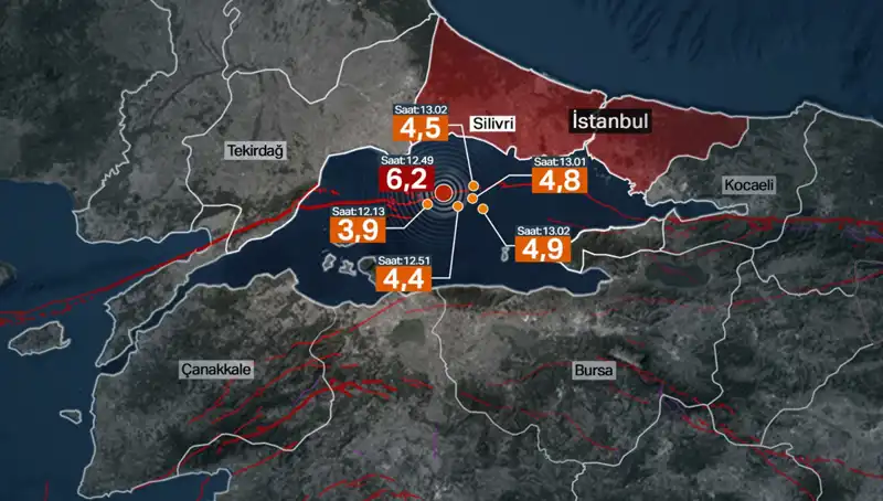 İstanbul'da Şiddetli Deprem: Beklenen Büyük Afet Yerine Neden Bu Anlık Sarsıntı Oldu?