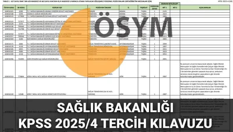 2025 Sağlık Bakanlığı Personel Alımı: 15 Bin 342 Kadro Hakkında Bilmeniz Gerekenler